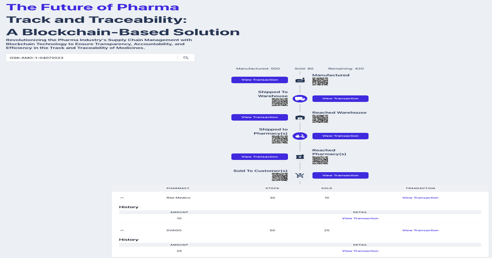 Revolutionizing the Pharmaceutical Industry with Blockchain: Track and Traceability