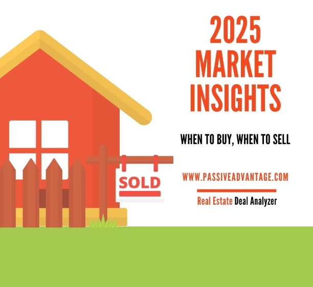 2025 Market Insights: When to Buy, When to Sell