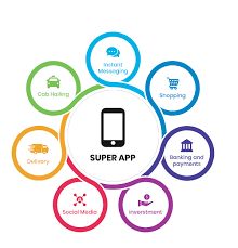 How to Build a Super App: Step-by-Step Guide for 2025