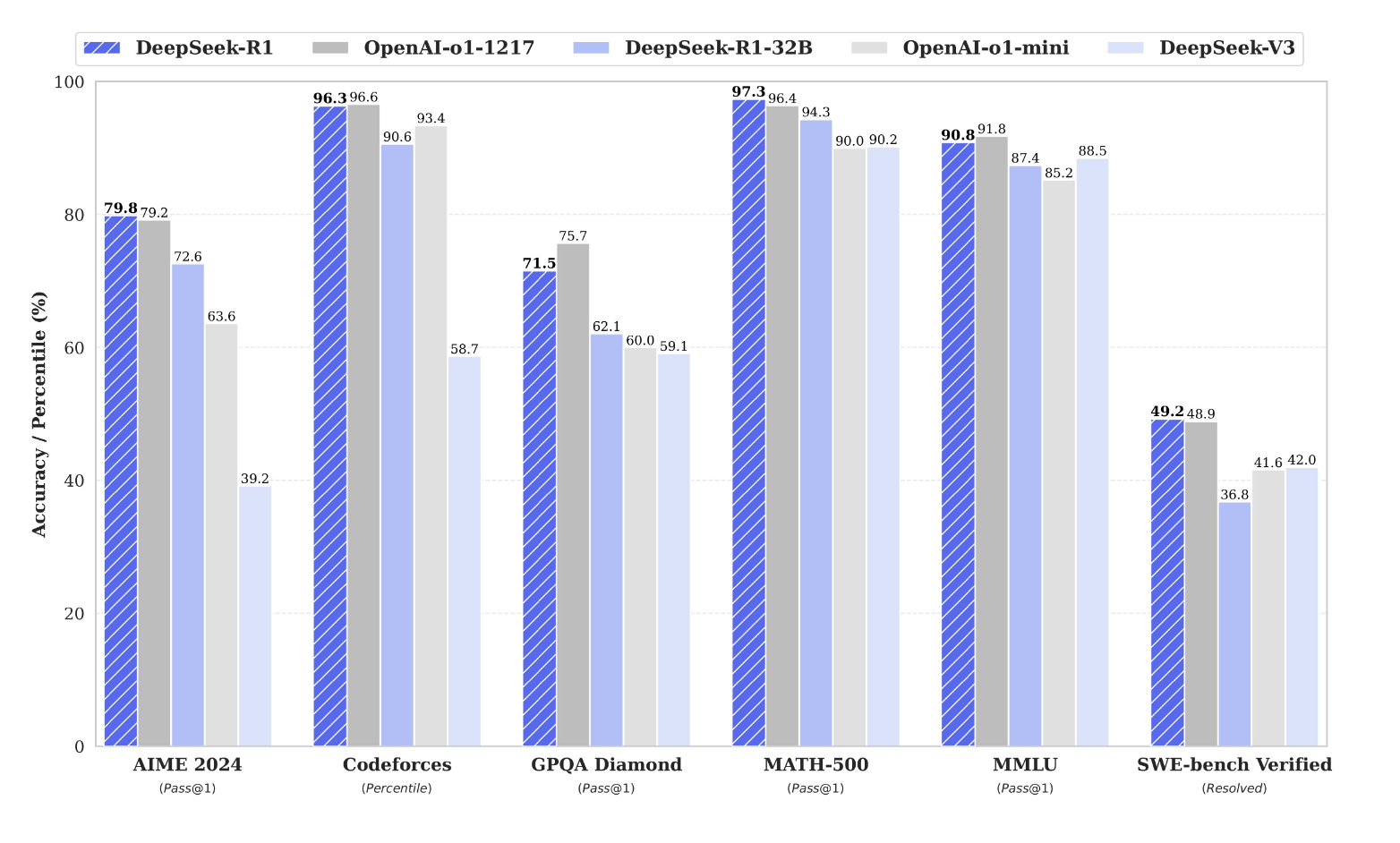 Explaining DeepSeek R1: The Model That Redefines AI Reasoning