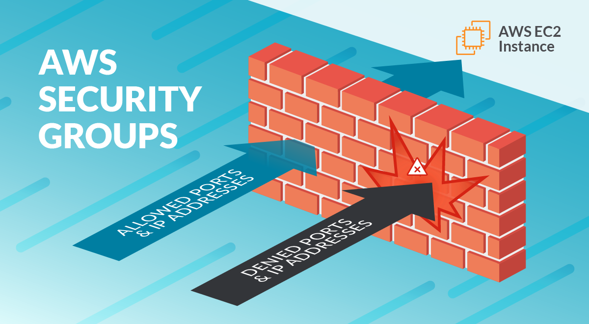 🔒 Security Groups in the Cloud – AWS