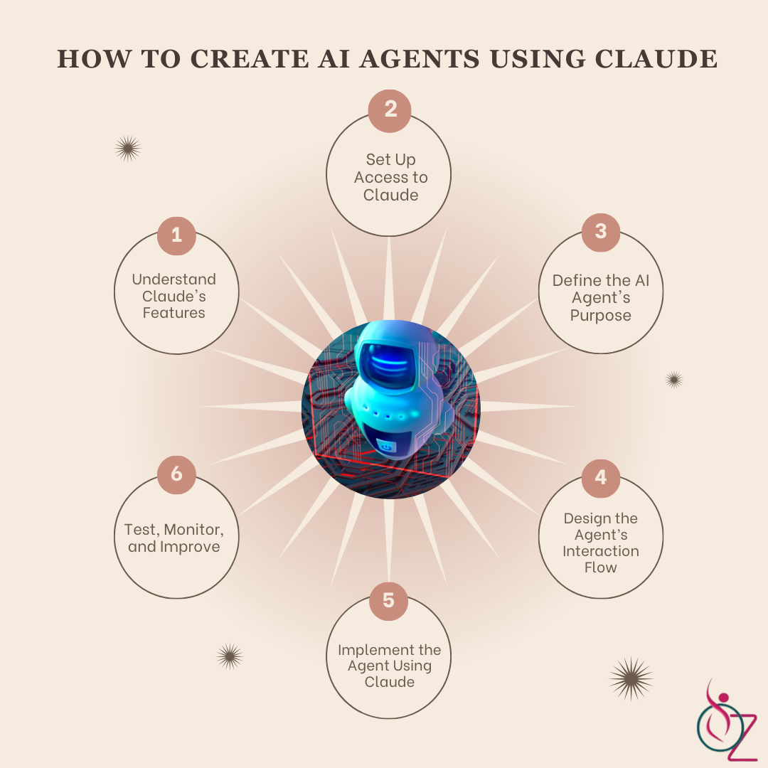 How AI Agent Development is Revolutionizing Business Automation