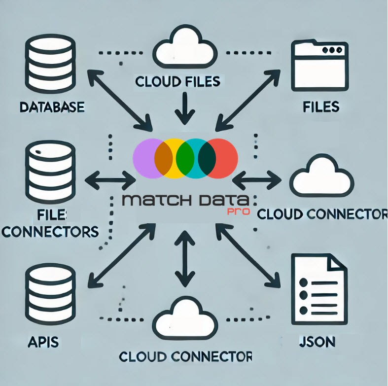 Data integration platform | Match Data Pro LLC
