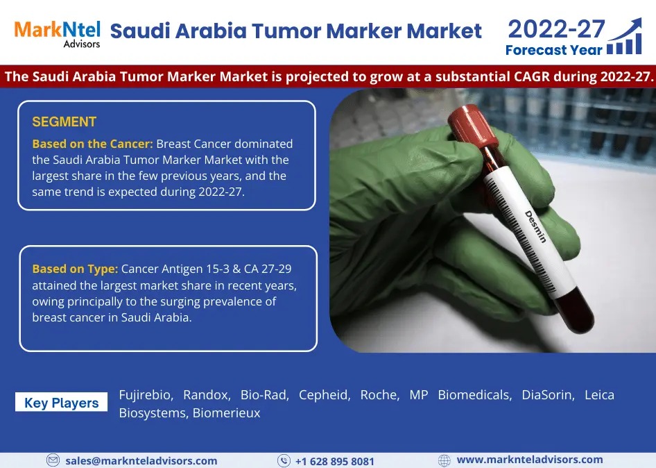 Saudi Arabia Tumor Marker Market Insights, Share & Growth Trends 2022 to 2027