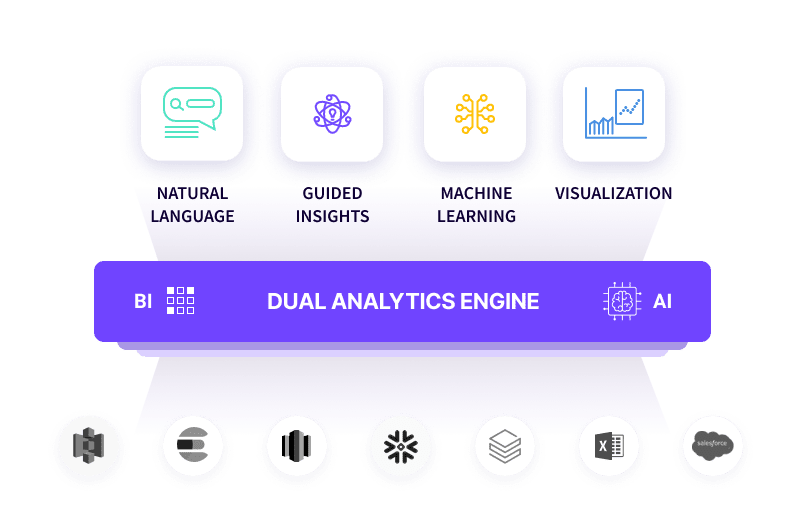 Search BI: Transforming Business Intelligence with AI-Powered Search