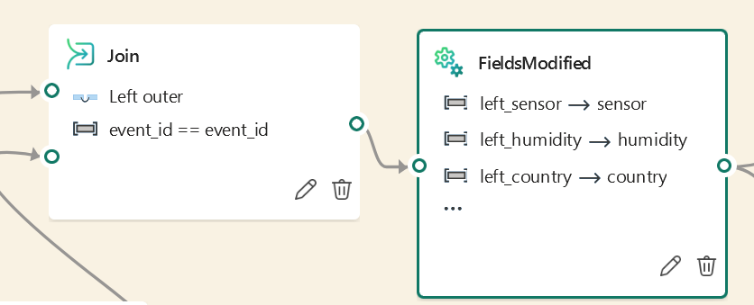 Microsoft Fabric Real-Time Intel with Eventstream Custom Endpoints