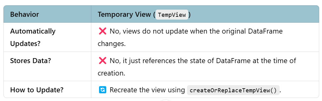 DataFrame Modification and View in PySpark