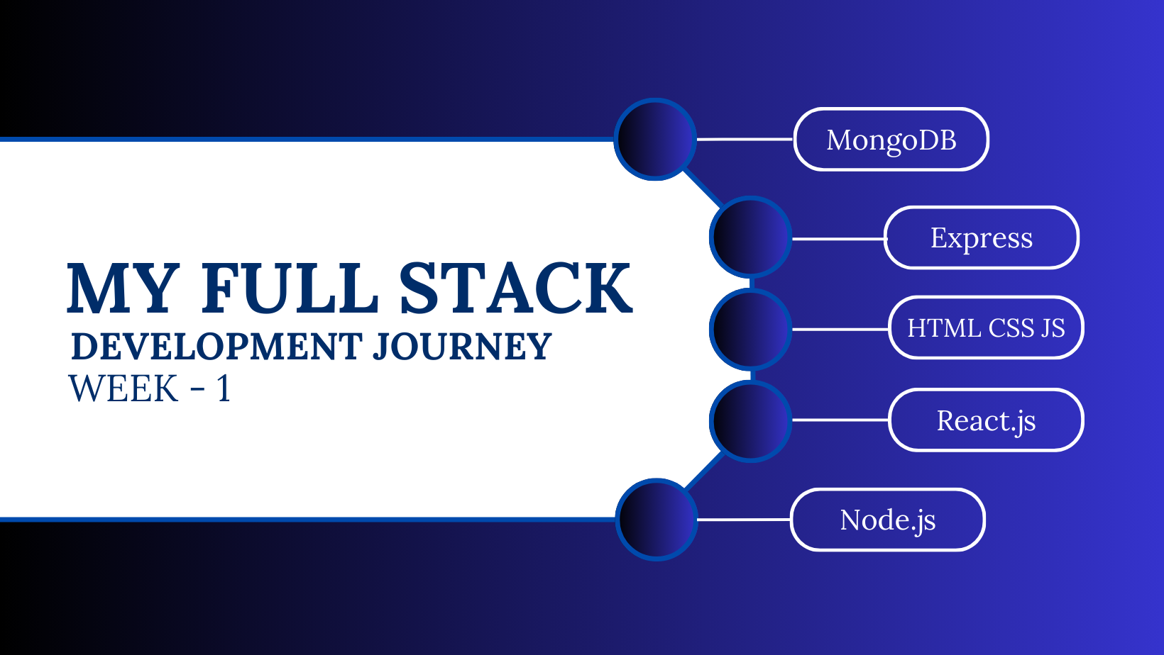 My Full Stack Development Learning Journey: Week - 1
