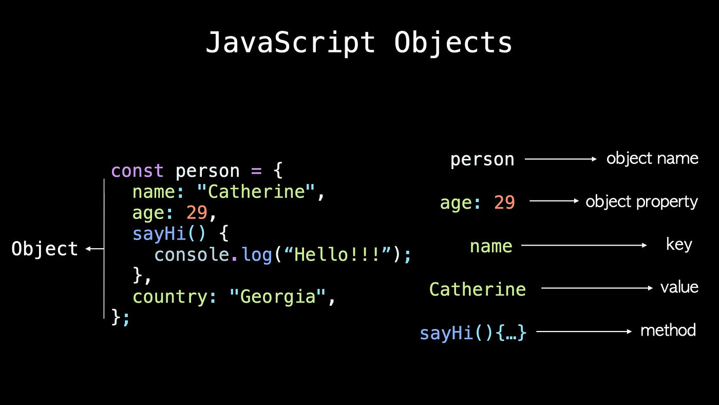 12. Objects – Working with Data