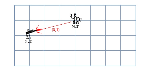 Maths in Game Programming