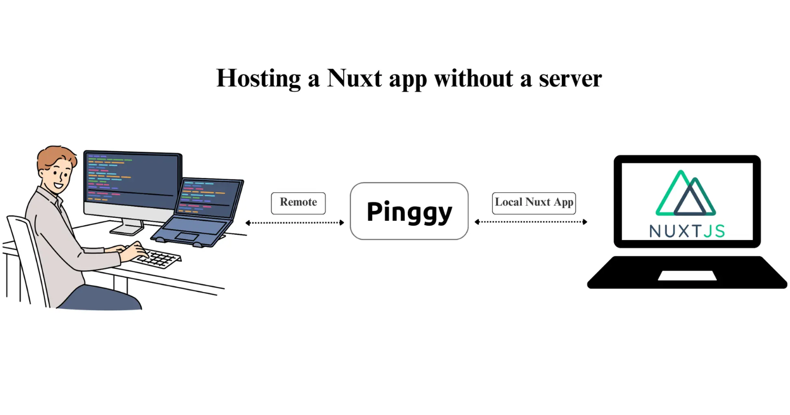 Effortlessly Host a Nuxt App Without a Server Using Pinggy
