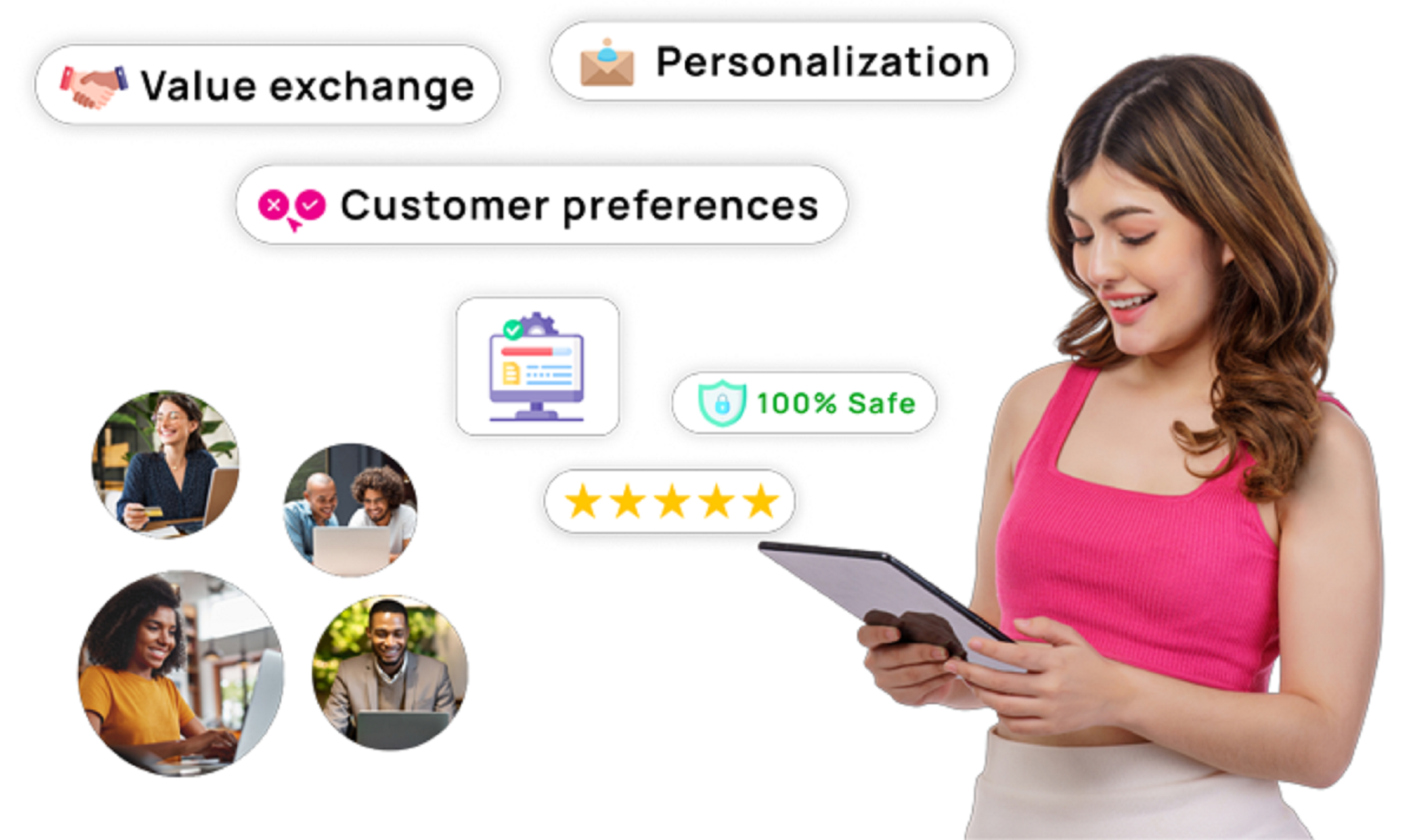 Customer Insights Platform: Unlocking Advanced Customer Behavior Analysis with ConvertML