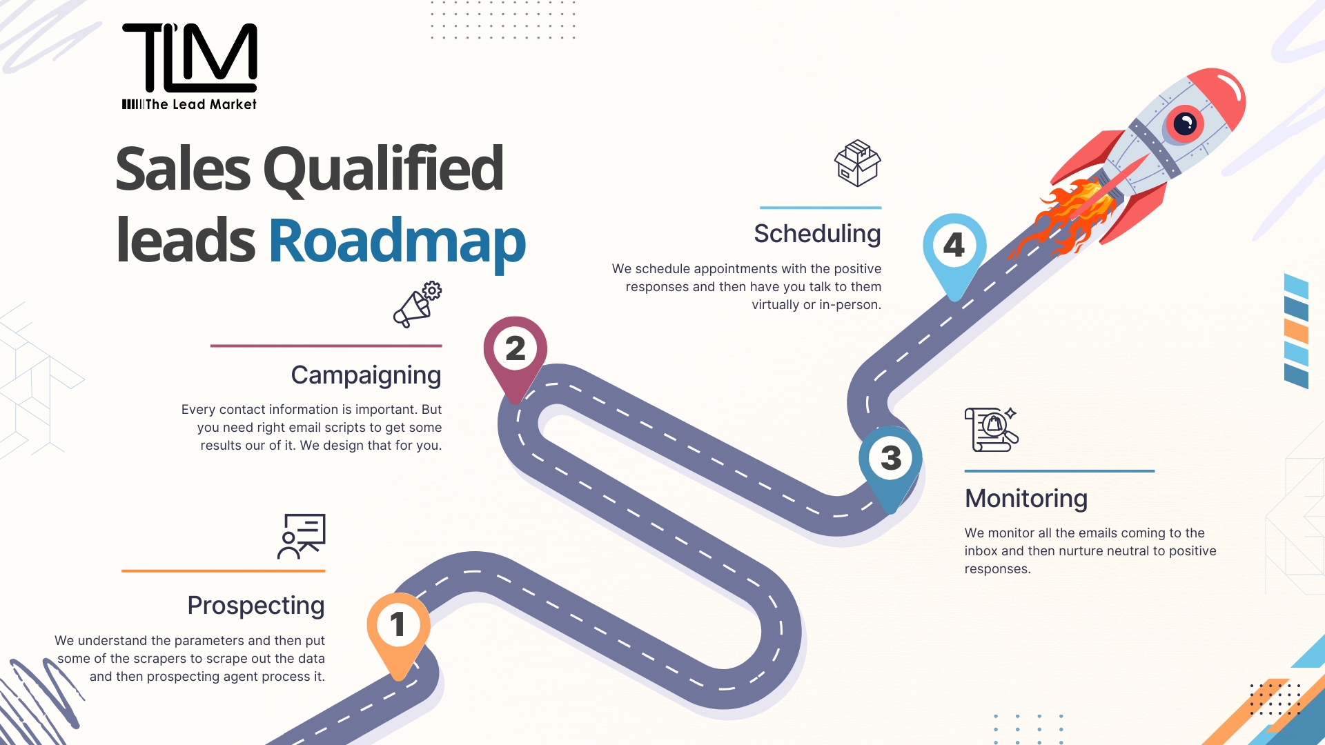 Why do you need STRONG & RIGHT Inside Sales Support to Drive Success?