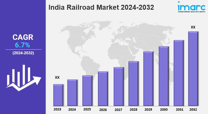 India Railroad Market Trends, Growth & Demand Forecast 2024-2032