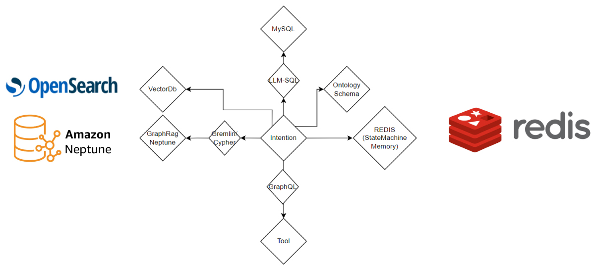 RAG Agnostic Agentic AI: The OmniScience Design Pattern