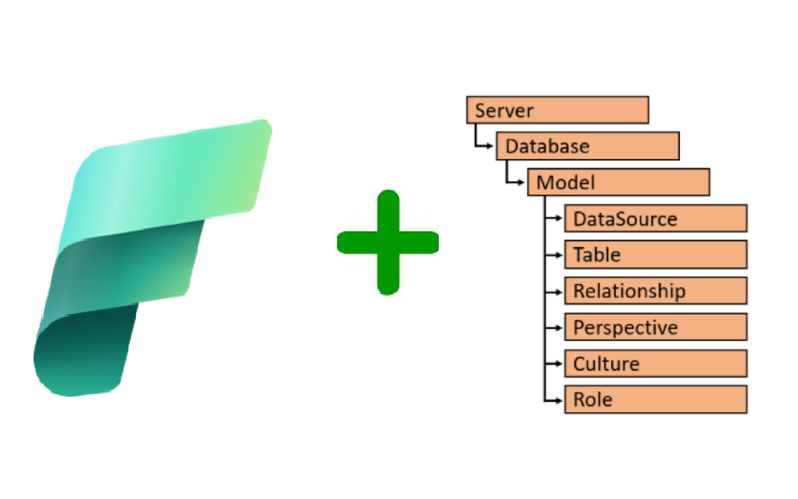 Tabular Object Model Semantic Model Using Tabular Object Model library for Fabric Workspace