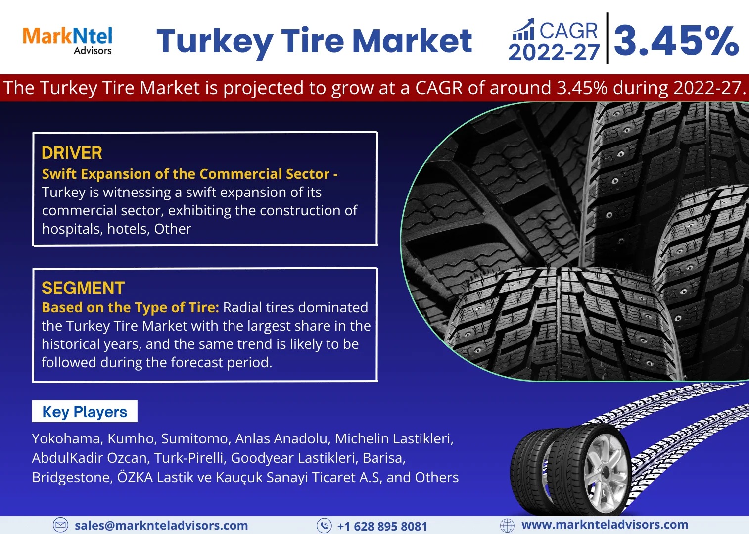 Turkey Tire Market Size, Growth, Share and Competitive Landscape - 2027