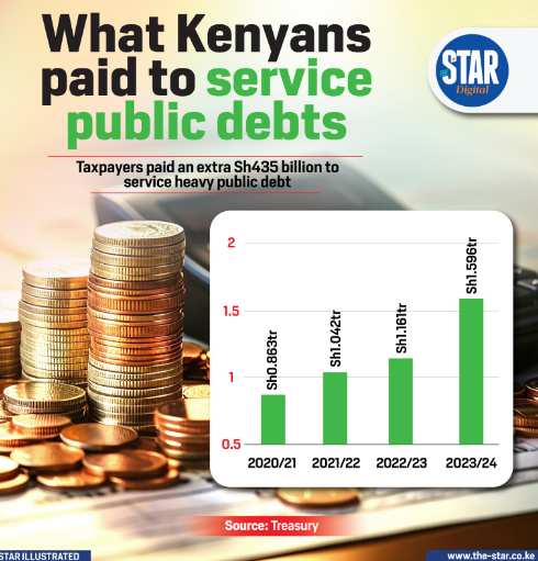 Kenya Spent Sh18.9 Billion on Loan Commitment Fees in Eight Years