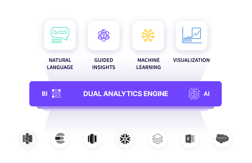 How Decision Intelligence Software is Transforming Business Strategy