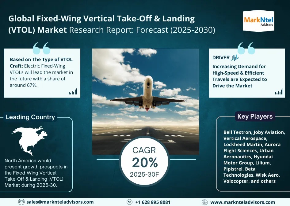 Fixed-Wing Vertical Take-Off & Landing (VTOL) Market Growth, Key Trends & Factor Driving Industry Till 2030