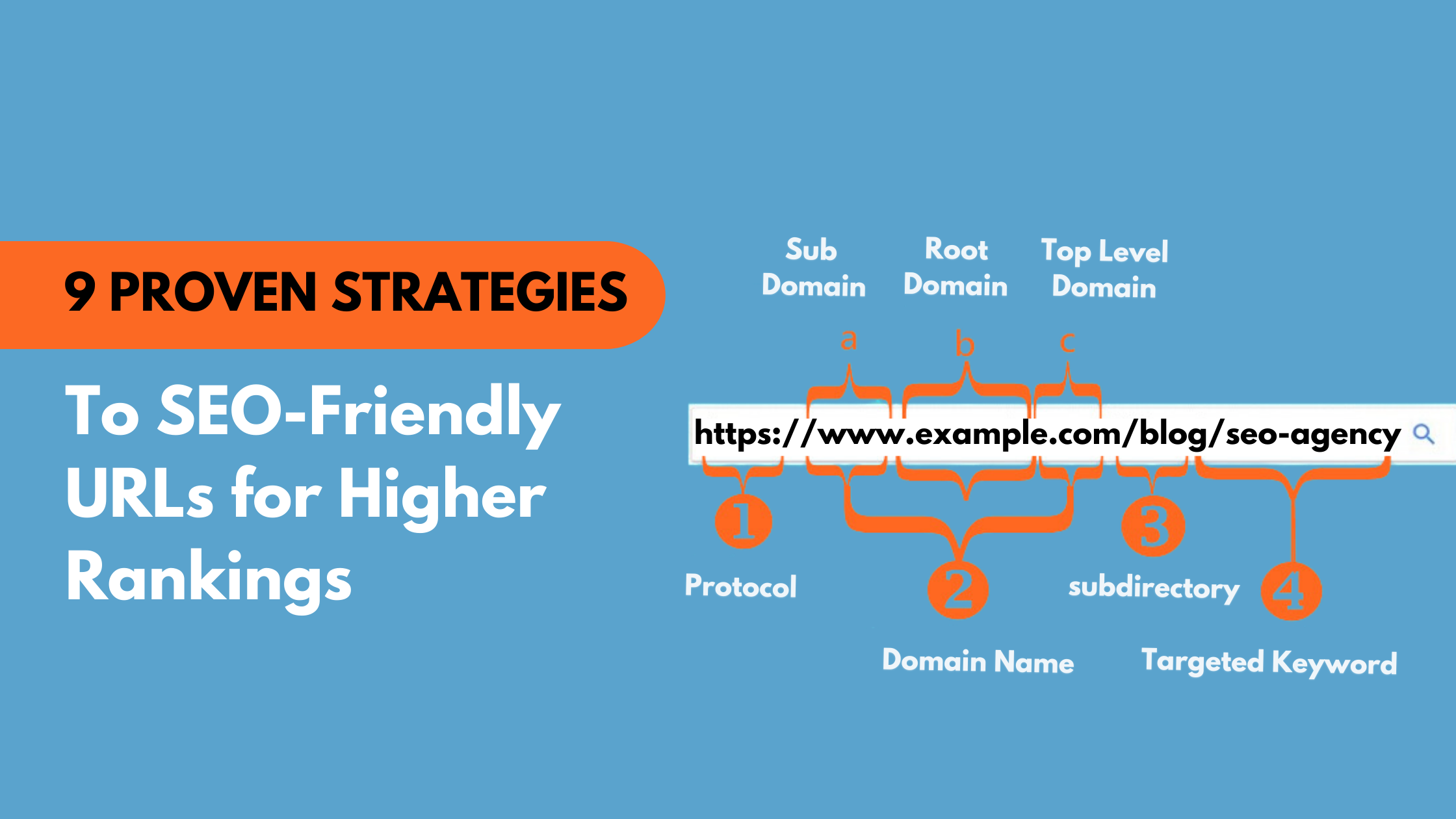 9 Proven Strategies to Craft SEO-Friendly URLs for Higher Rankings