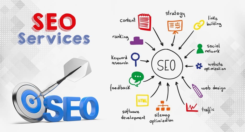 Liyan IT Solution’s Advanced SEO Strategies For Ranking Success