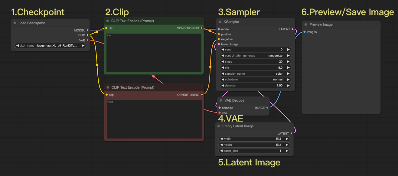 AI Interior Design: Part 3 Guide