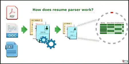 Unlocking Hiring Efficiency with Resume Parsing: A Game-Changer for Recruiters