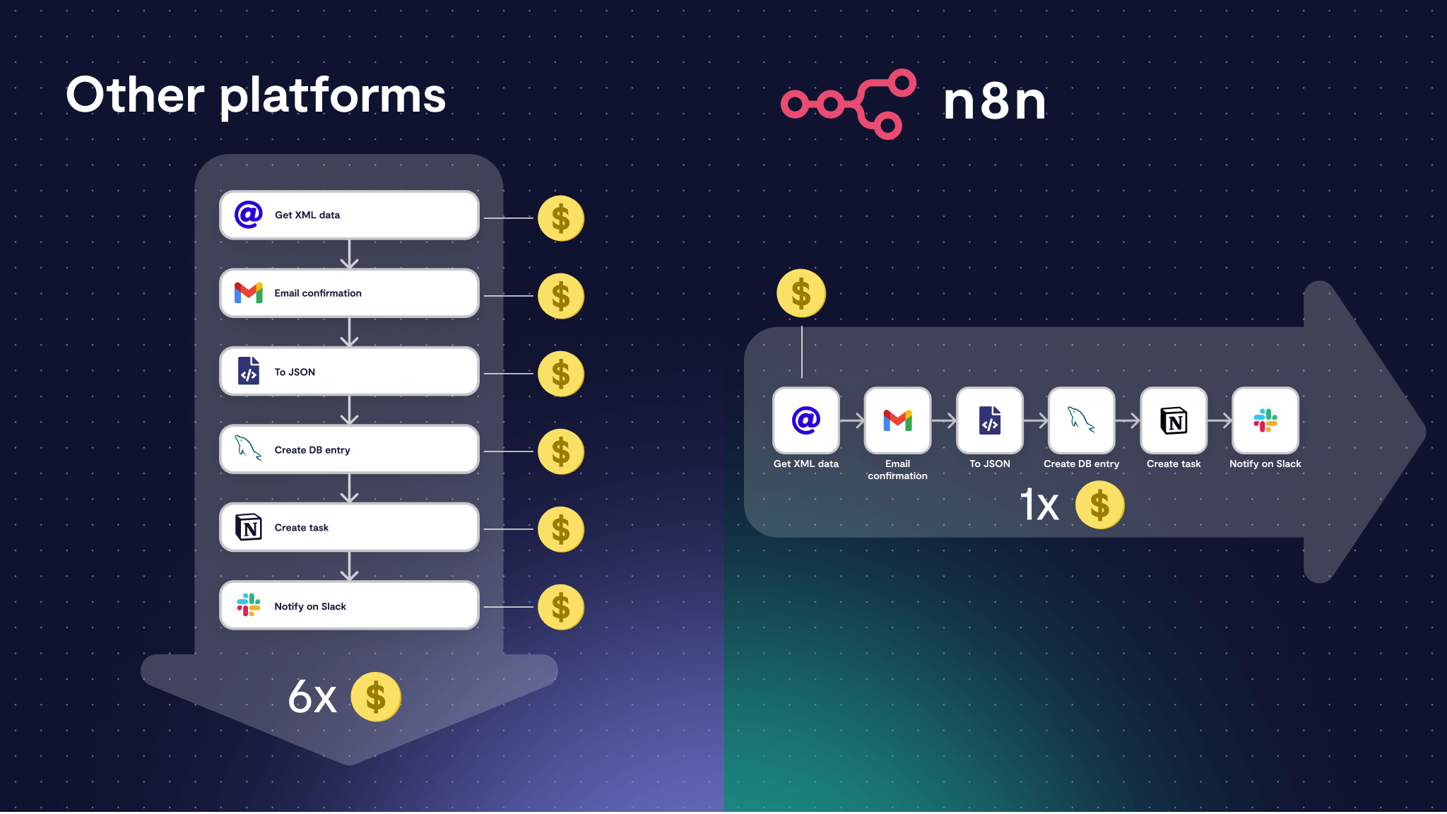Giới thiệu về n8n và cài đặt self host để sử dụng cho dự án cá nhân