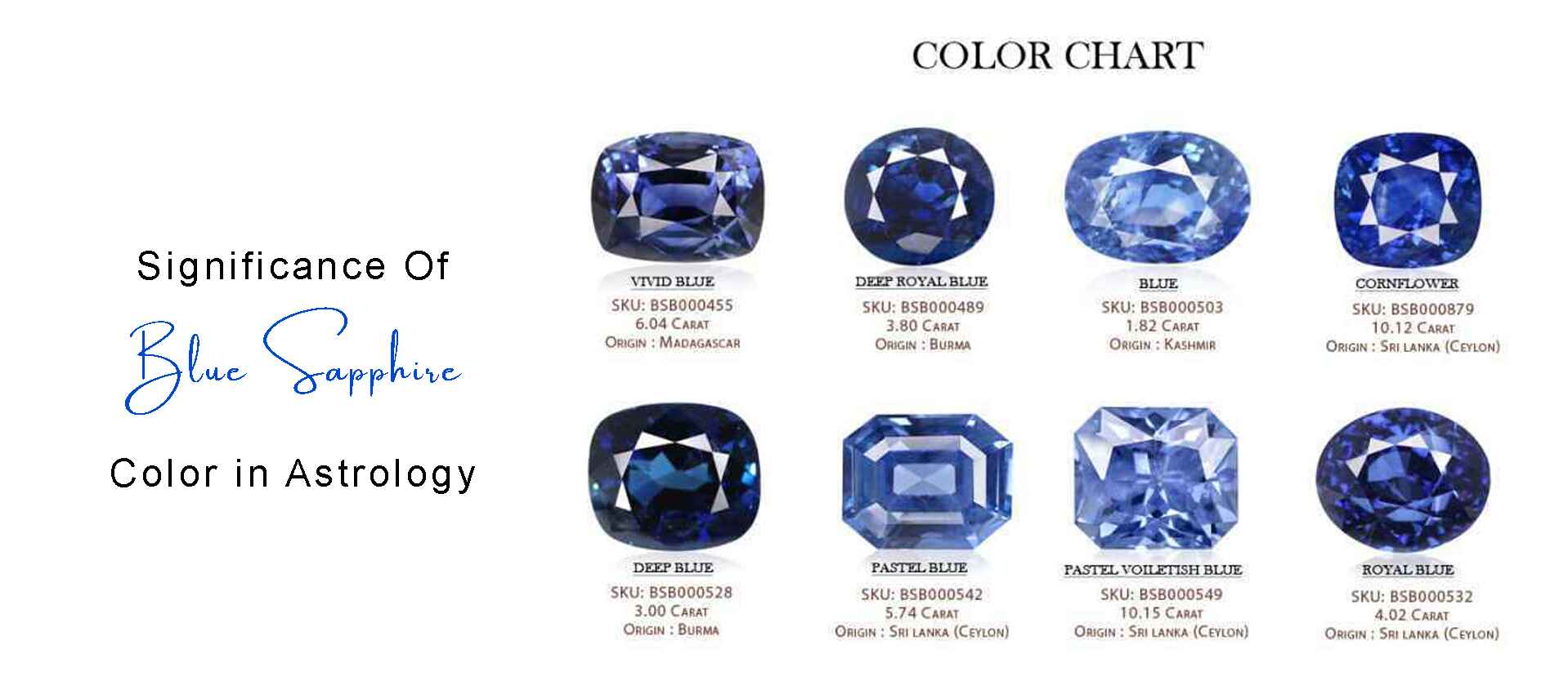 Why Blue Sapphire is the Most Powerful Astrological Stone