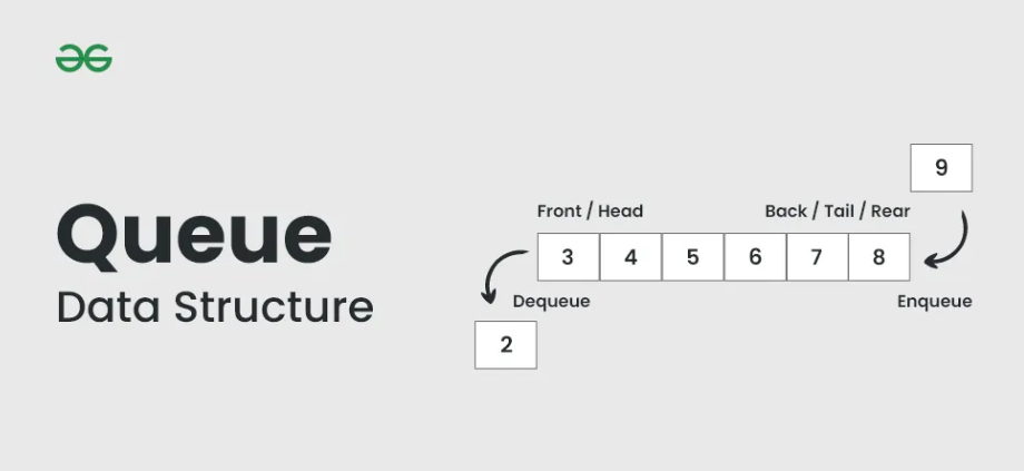 [DSA] Stacks, Queues