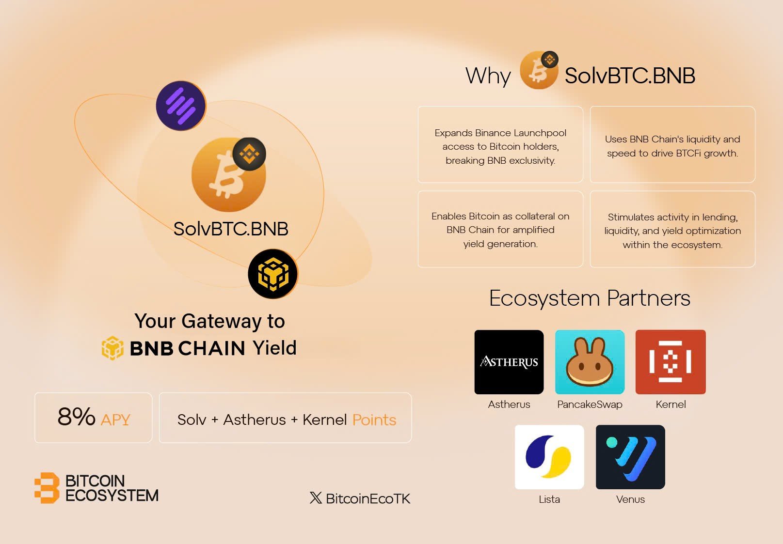 Do You Know You Can Supercharge Your BTC with SolvBTC.BNB?