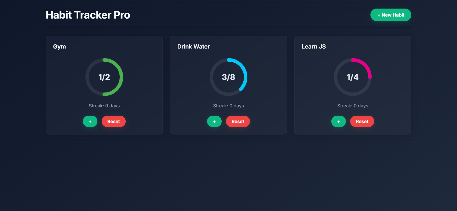 Building a Stunning Habit Tracker with Visual Progress Rings