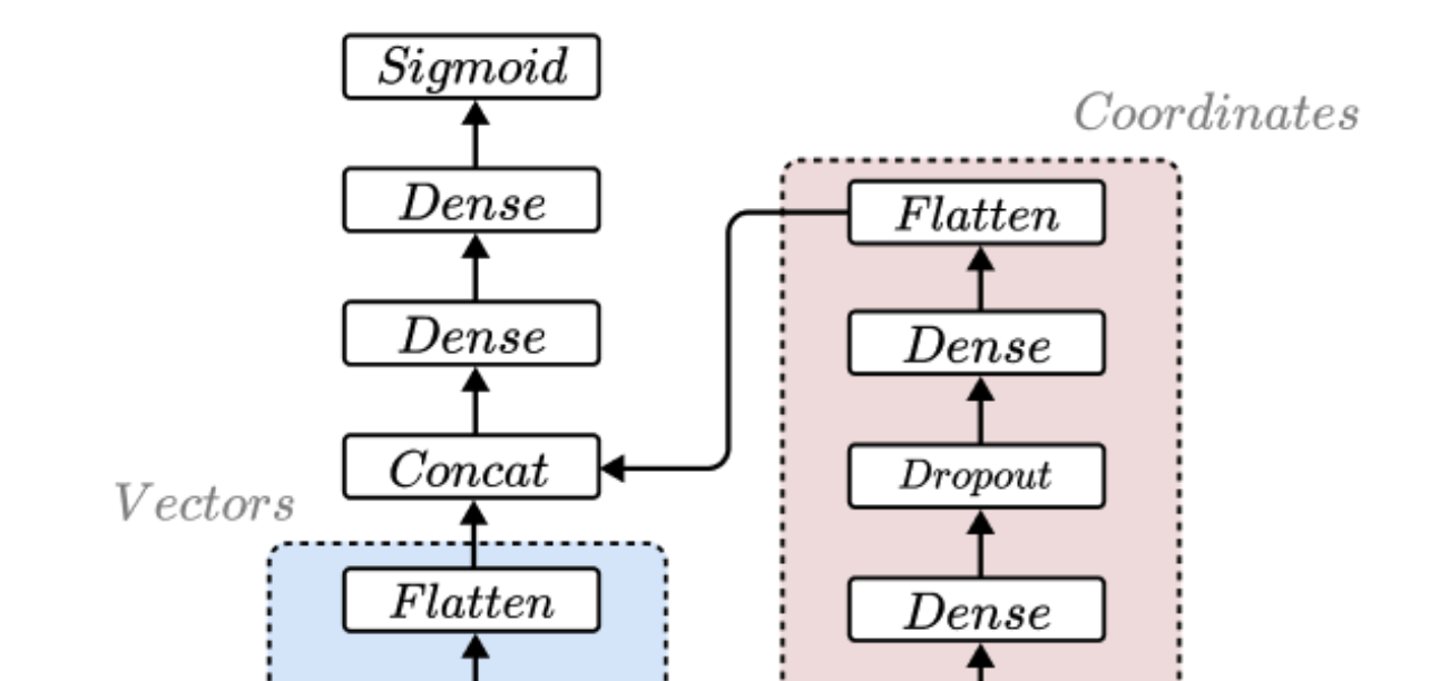 Paper Review