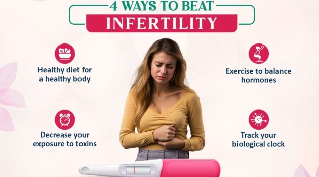 PCOS Specialist in Noida