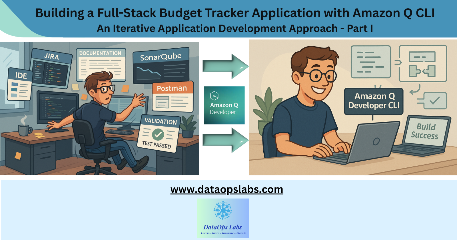 Building a Full-Stack Budget Tracker Application with Amazon Q CLI: An Iterative Approach