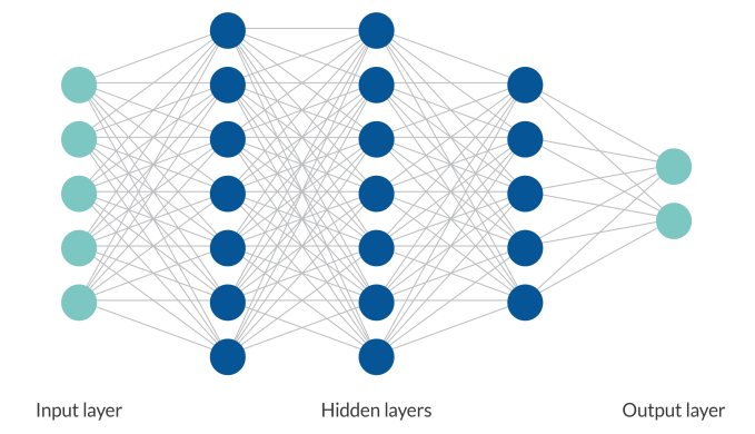 How to Decide the Number of Layers in a Neural Network?