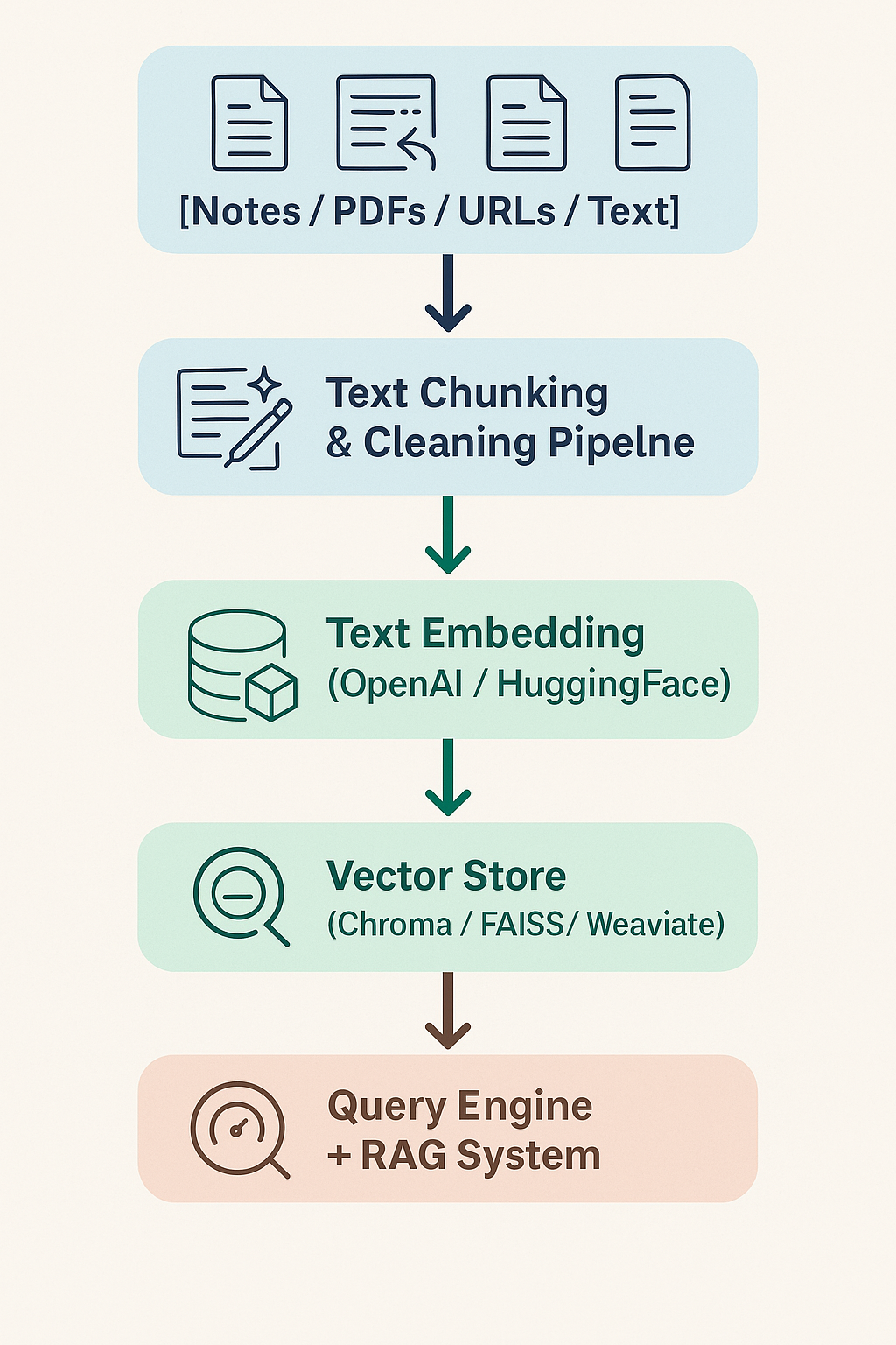 Knowledge Base Machine Learning How to build a Personal AI Knowledge Base