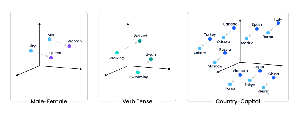 Decoding AI Jargons: Simplifying Complex AI Terms