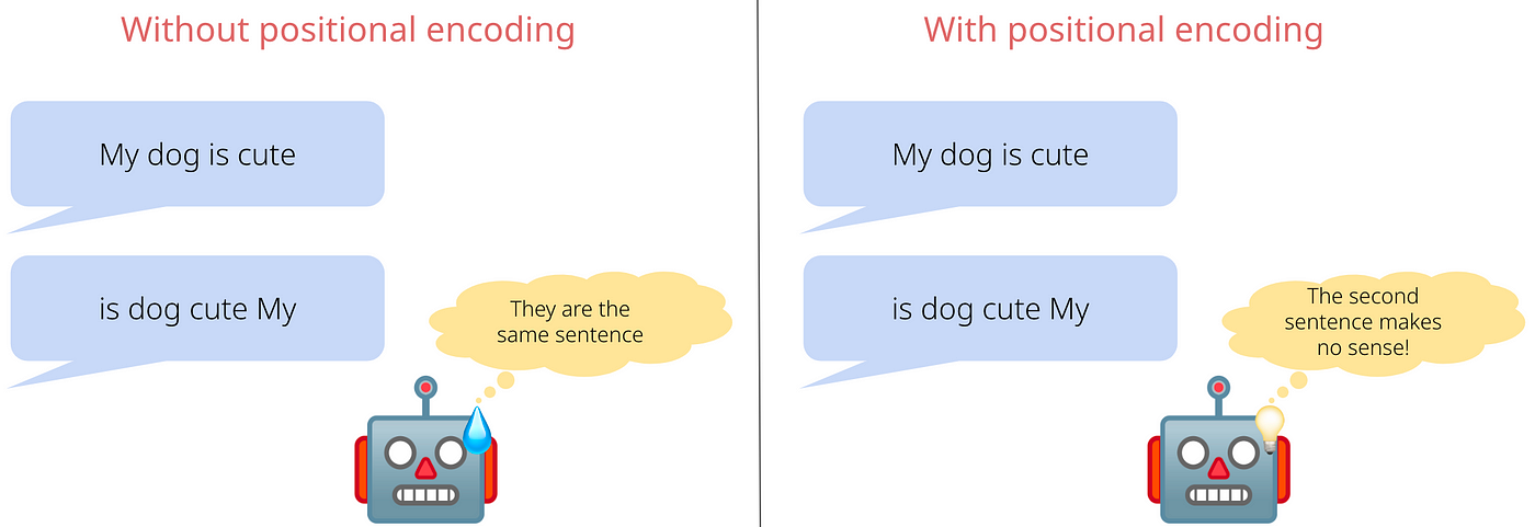 Decoding AI Jargons: Simplifying Complex AI Terms