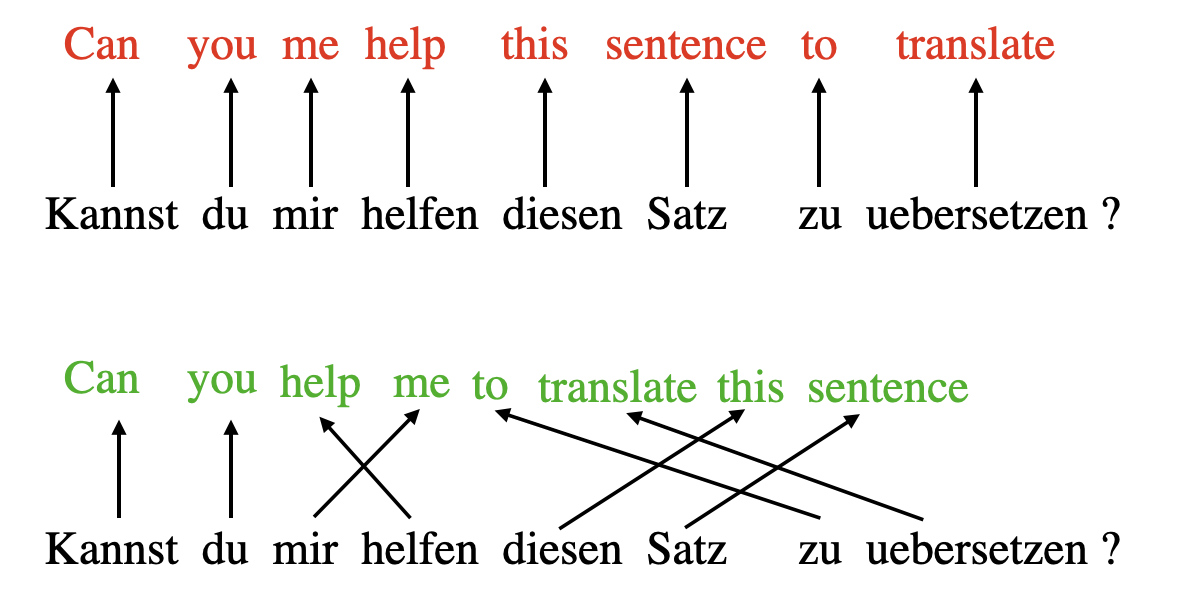 Decoding AI Jargons: Simplifying Complex AI Terms