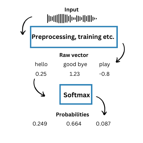 Decoding AI Jargons: Simplifying Complex AI Terms