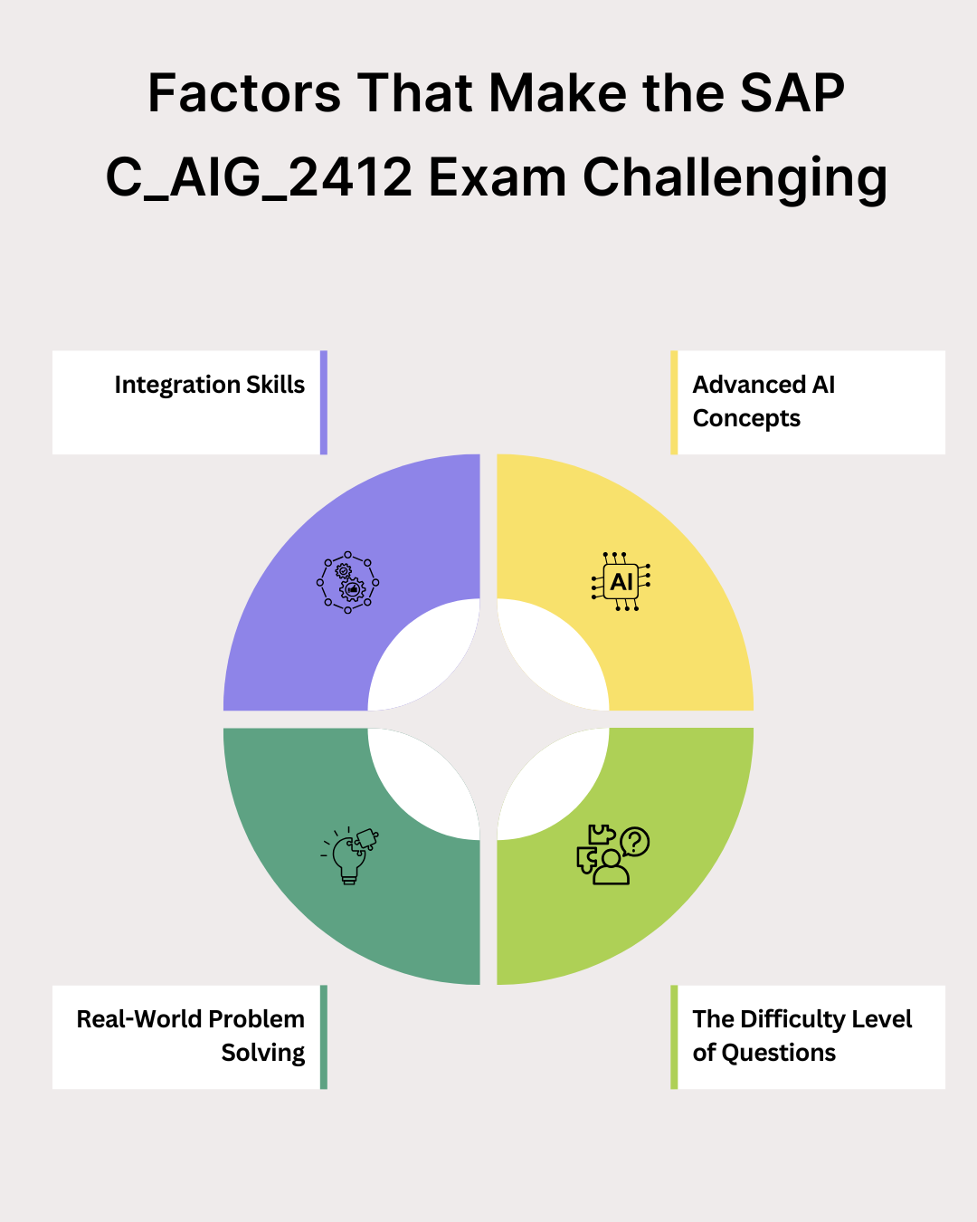 How Difficult Is the SAP C_AIG_2412 Exam?