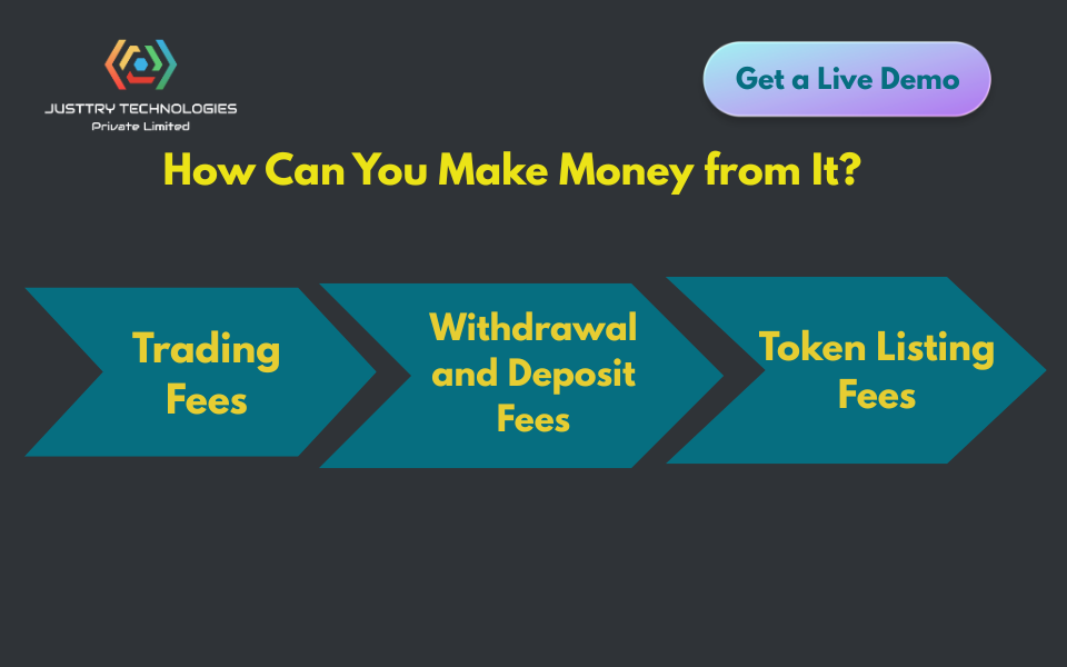Is It Possible to Earn Money with a White Label Crypto Exchange?