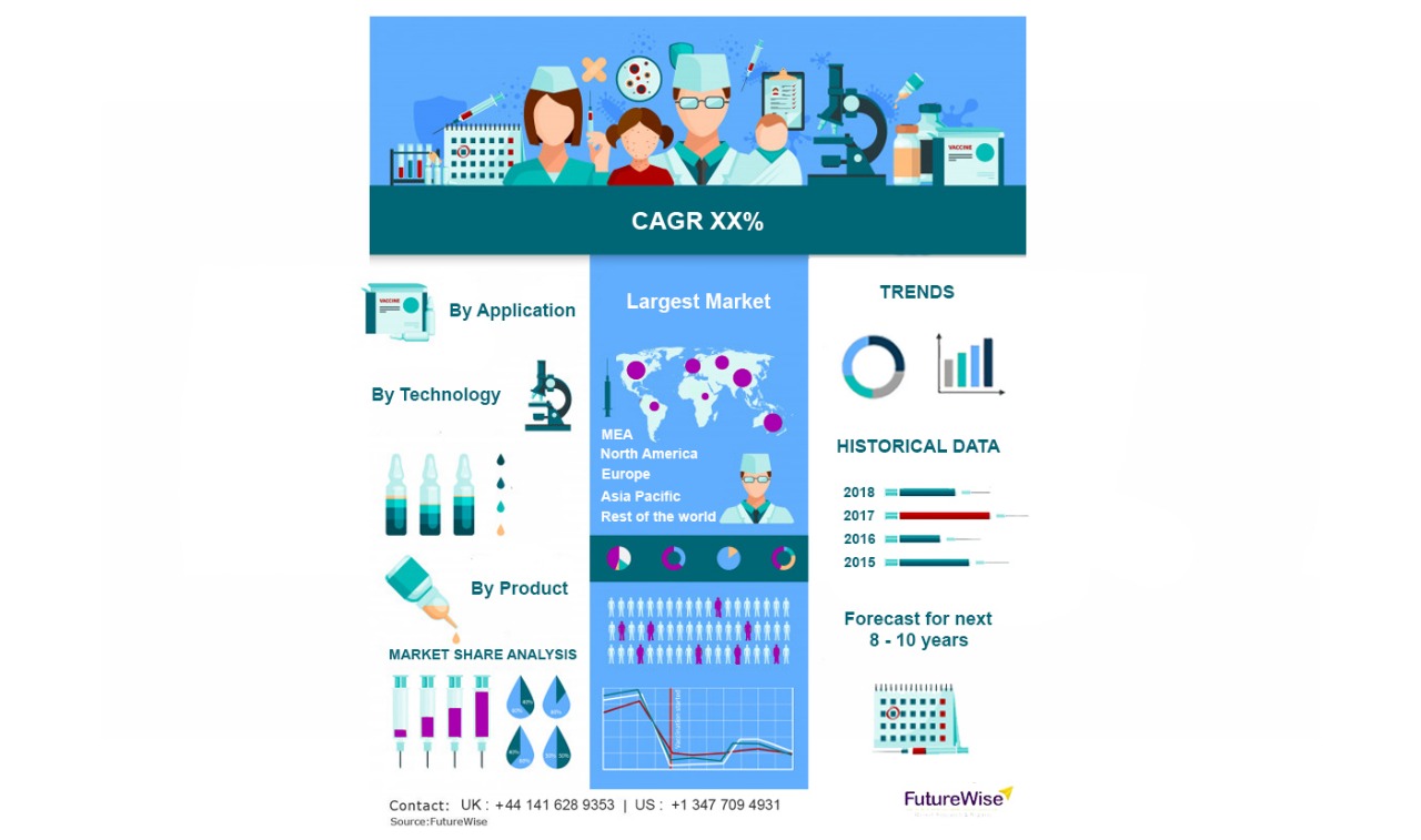 Global Cognitive Media Market Overview