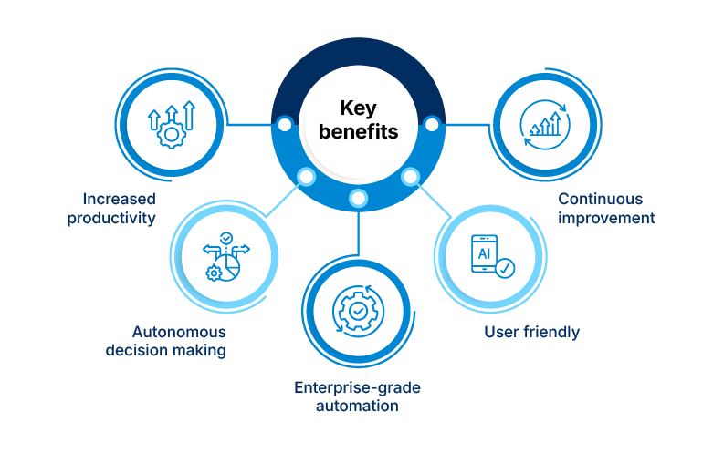Key Advantages of Agentic AI Workflows