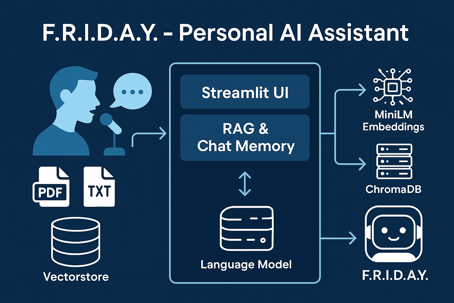 How to Build a Personal, Local, File-Aware AI Assistant from Scratch
