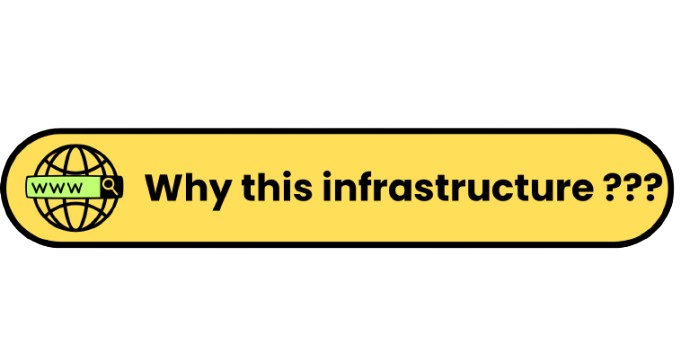 AWS Infrastructure that is scalable and cost efficient