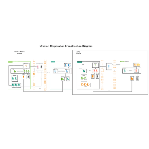 🚢 Project Nautilus – A Real-World DevOps Simulation by KodeKloud