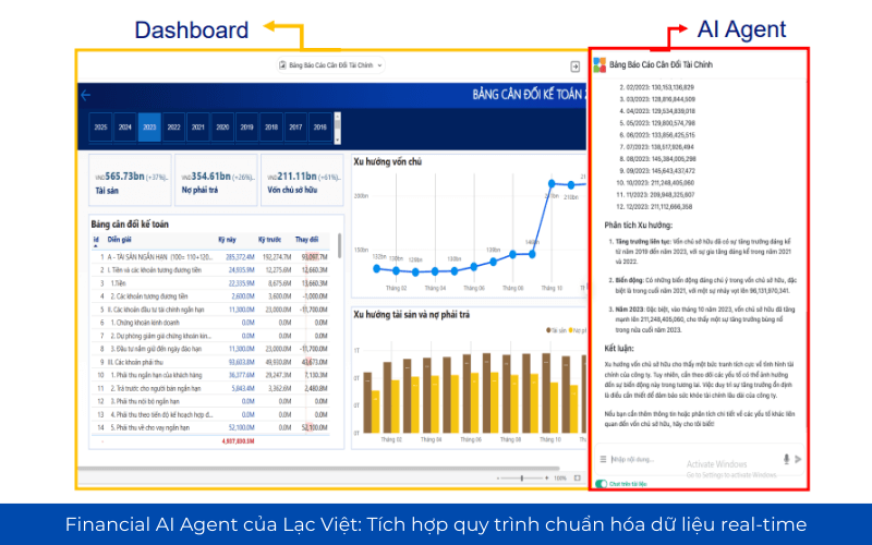 Các loại dữ liệu doanh nghiệp thường phân tích và giá trị tạo ra